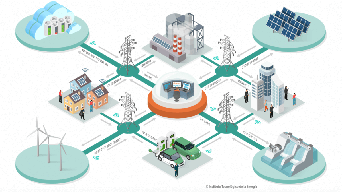 Comunidades Energéticas